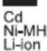 MAKITA ML105 - Symbols - 6