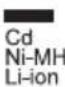 MAKITA ML105 - 符号 - 6