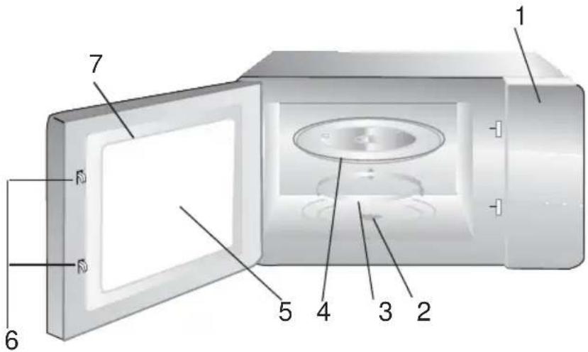 PROLINE SBIINOX - Noms des pièces et des accessoires du four à micro-ondes - 1