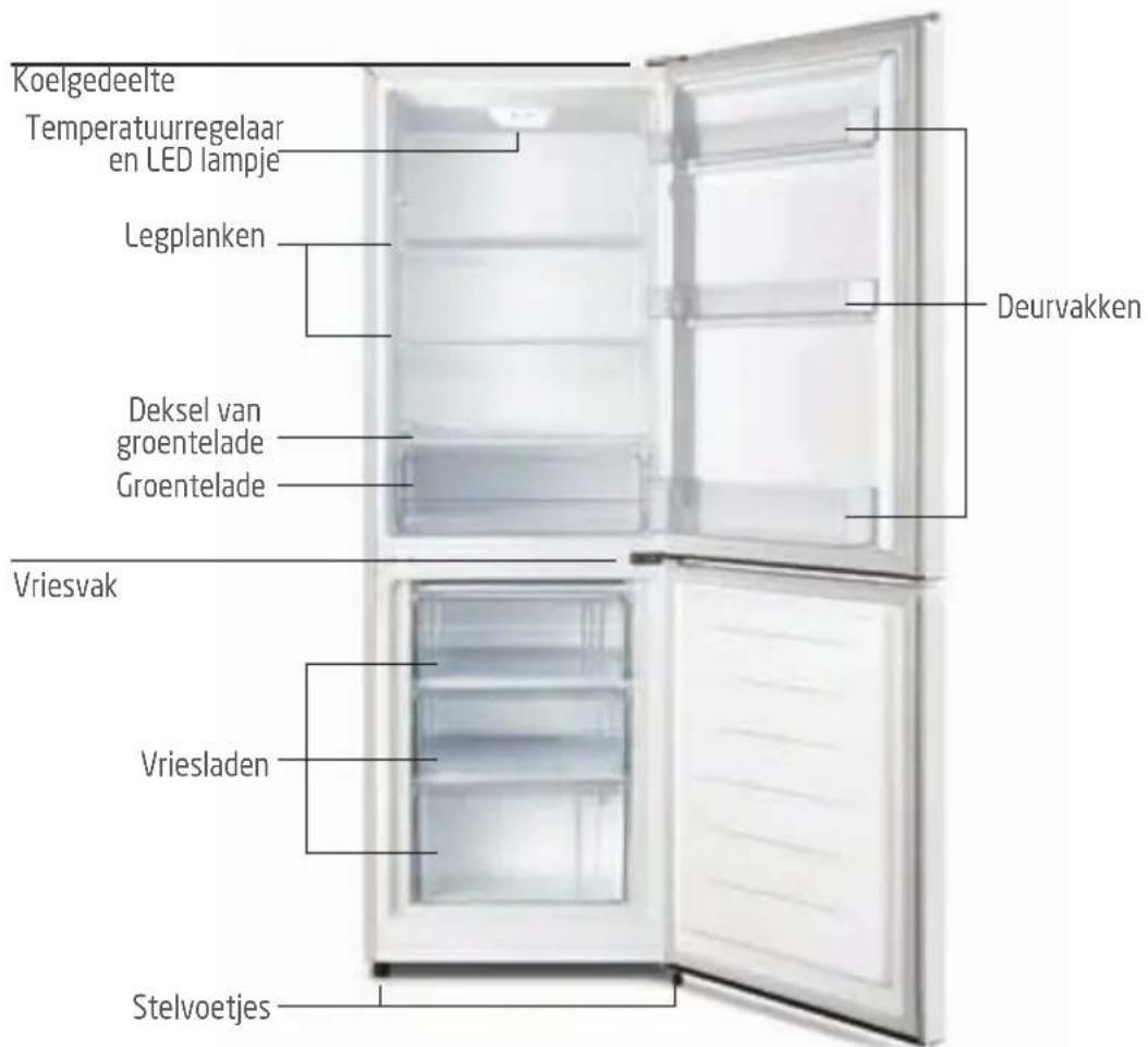 PROLINE PLC2300WH - PRODUCTOVERZICHT - 1