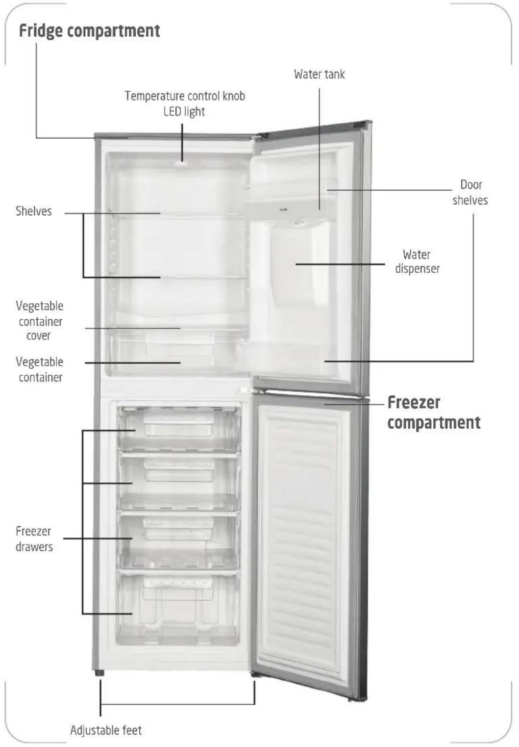PROLINE PLC246WDSL - Safety Precautions - 5