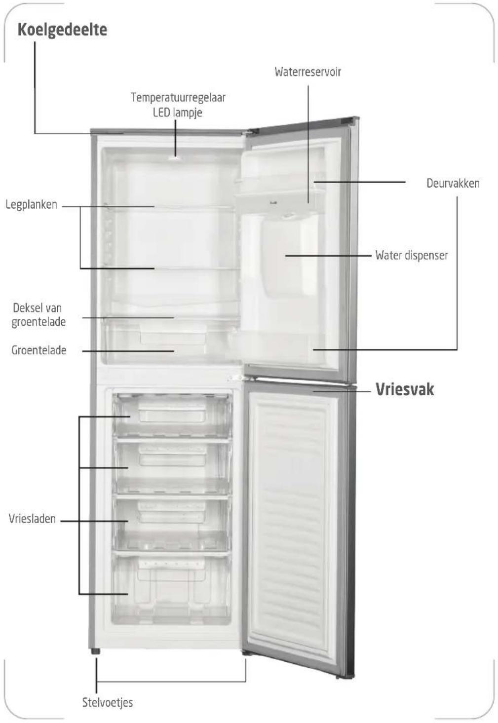 PROLINE PLC246WDSL - Veiligheidsmaatregelen - 8