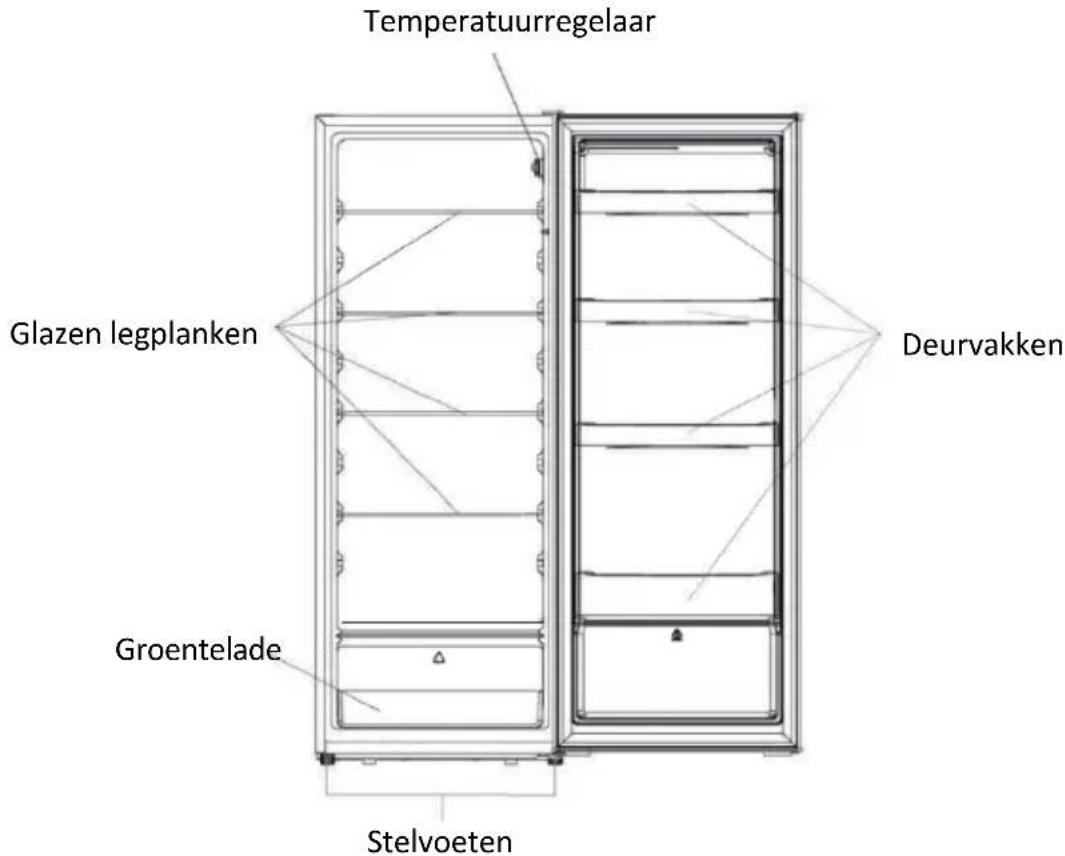 PROLINE PLF242L - BENAMING VAN DE ONDERDELEN - 1
