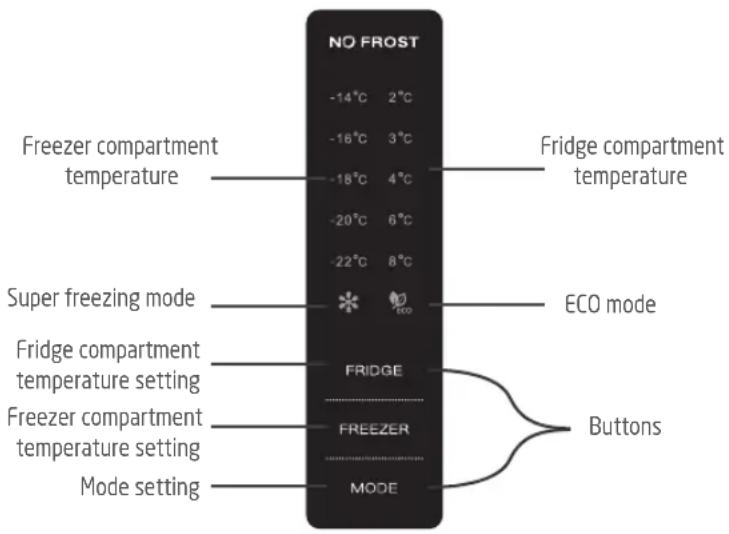 PROLINE PSBS946SL - Adjusting the temperatures and functions - 1
