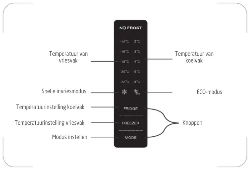 PROLINE PSBS946SL - De temperatuur en functies regelen - 1