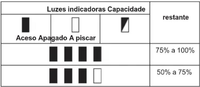 MAKITA PM001G - Indicação da capacidade restante da bateria - 1
