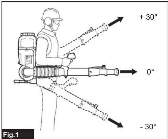MAKITA PM001G - 2