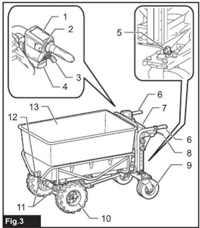 MAKITA DCU604 - 4