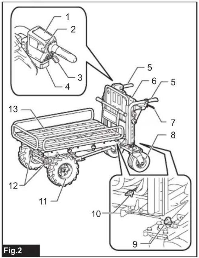 MAKITA DCU604 - 3