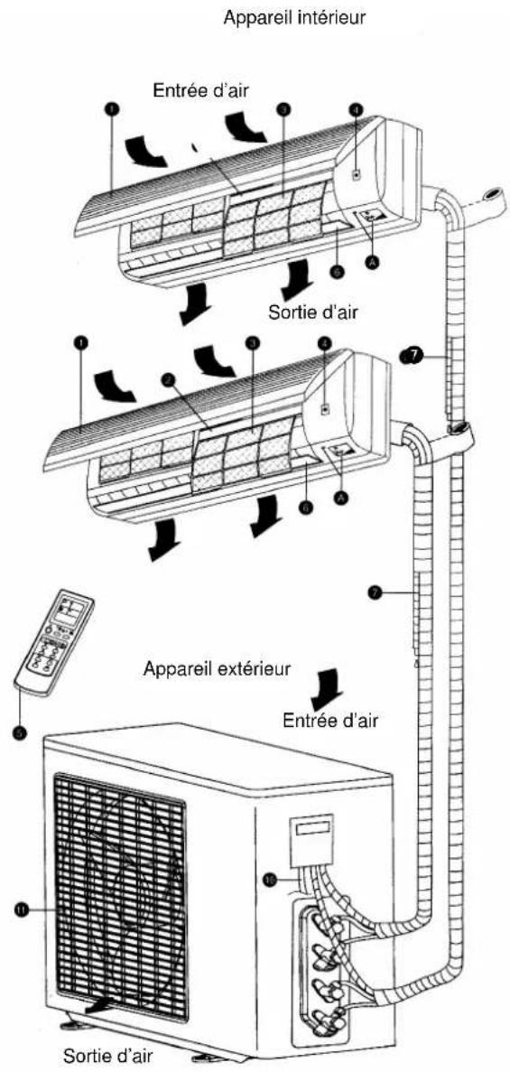 EINHELL SKA 2500 Dual C+H - Attention! - 1