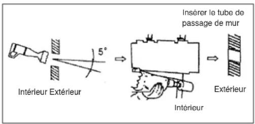 EINHELL SKA 3500 C+H - Percer une brèche dans le mur - 1