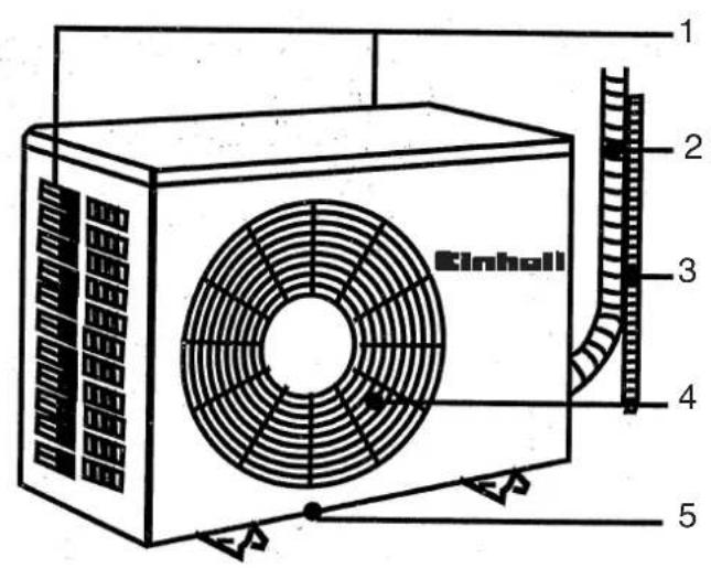 EINHELL SKA 3500 C+H - ● Innenraumgerät: - 2