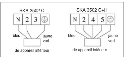 EINHELL SKA 3502 C+H - Raccordement électrique - 1