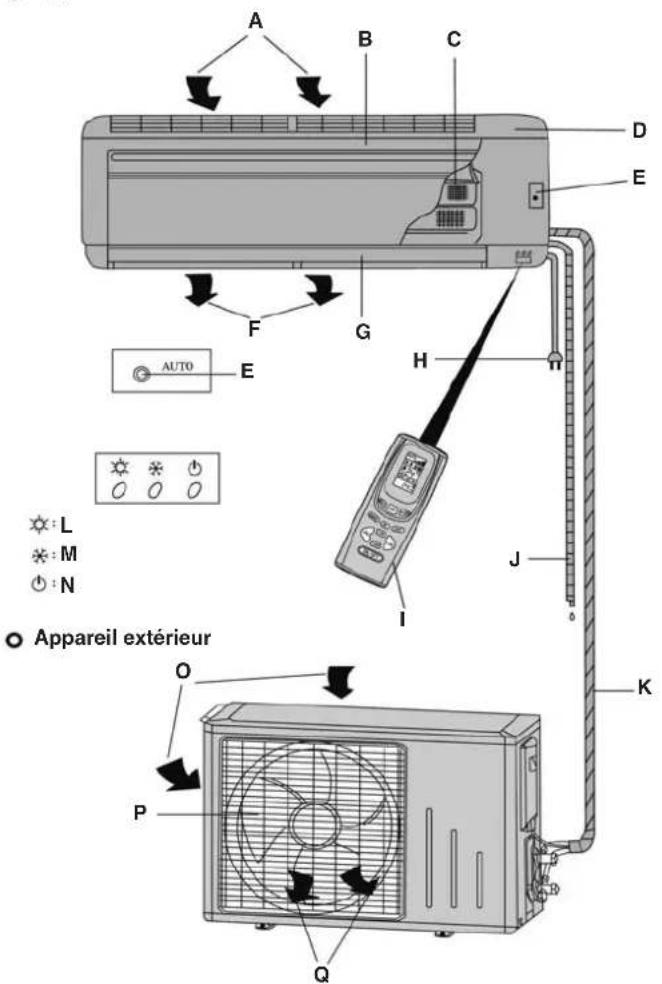 EINHELL SKA 3502 C+H - Description des pièces - 1