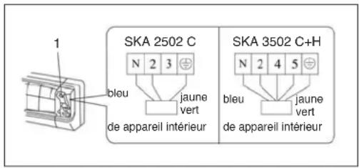 EINHELL SKA 3502 C+H - Raccordement électrique sur l'appareil intérieur - 1