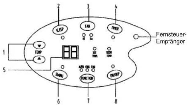 EINHELL MSK 3000 - Control-Panel Übersicht - 1