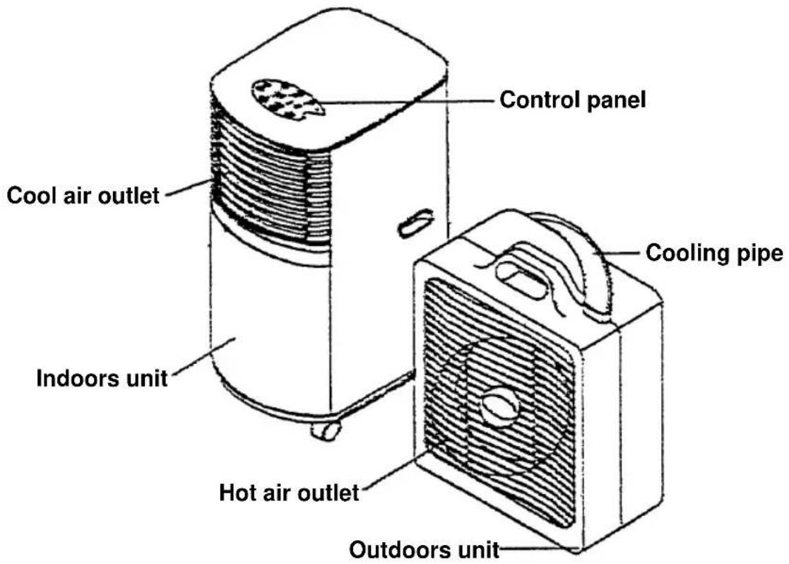 EINHELL MSK 3000 - Layout of the MSK 3000 Split air conditioner - 1