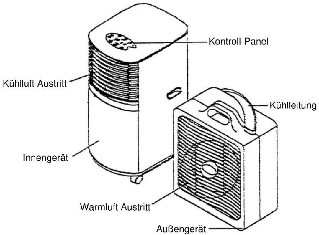 EINHELL MSK 3000 - Luftentfeuchtung in der Regenzeit oder bei hoher Luftfeuchte - 3