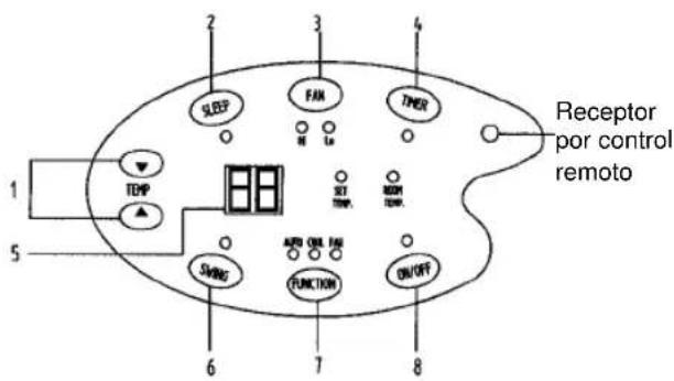 EINHELL MSK 3000 - Vista general del panel de control - 1
