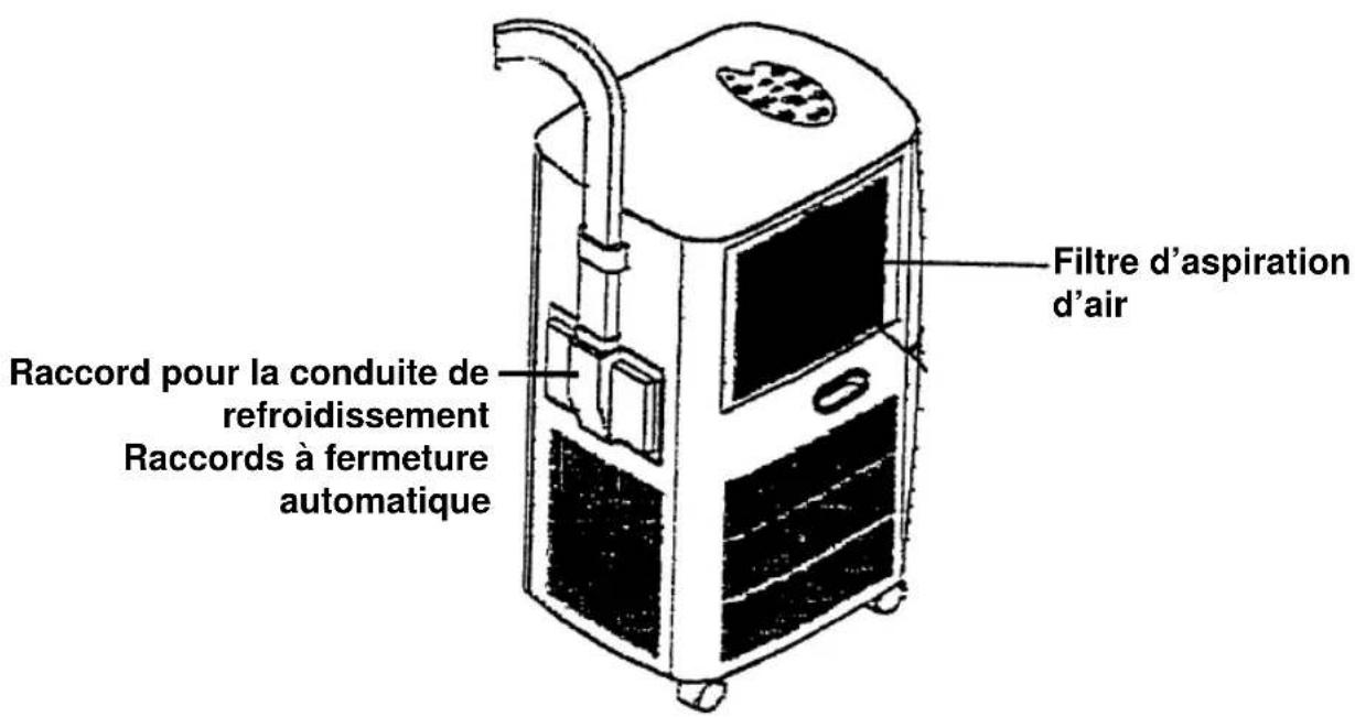 EINHELL MSK 3000 - Déshydratation par temps de pluie ou d'humidité d'air élevée - 4