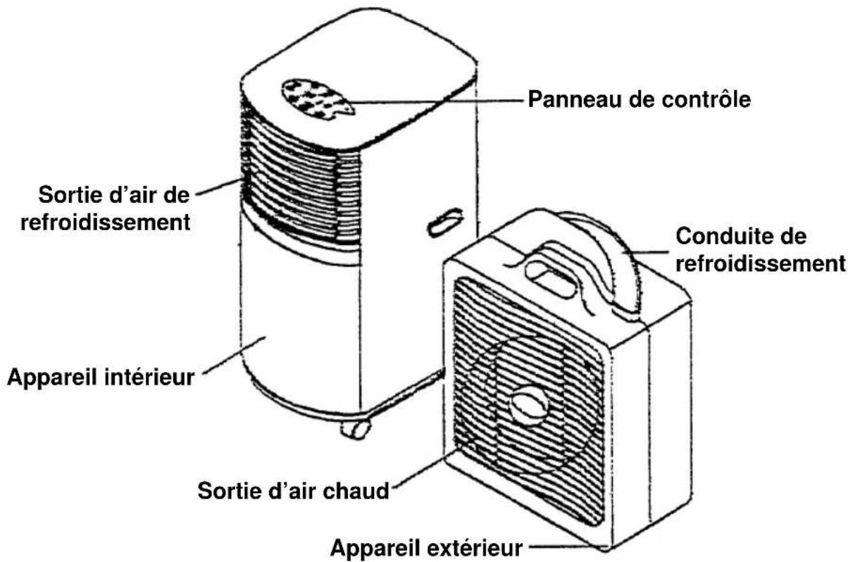 EINHELL MSK 3000 - Déshydratation par temps de pluie ou d'humidité d'air élevée - 3