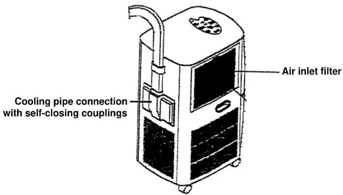 EINHELL MSK 3000 - Layout of the MSK 3000 Split air conditioner - 2