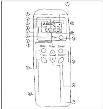 EINHELL MKA 3500 E - Beschreibung Fernbedienung - 1