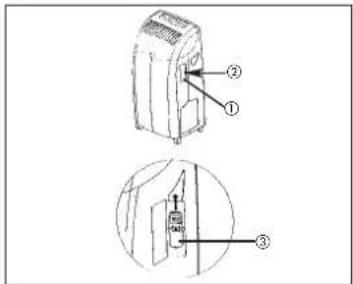 EINHELL MKA 3500 E - Vano del telecomando (solo MKA 3500 E) - 1