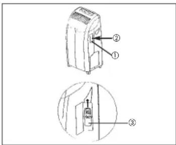 EINHELL MKA 3500 E - Entreposage de la télécommande (uniquement MKA 3500 E) - 1