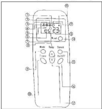 EINHELL MKA 3500 E - Aanwijzing: - 1