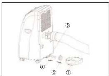 EINHELL MKA 3500 E - A) Svuotare il recipiente dell'acqua di condensa - 1