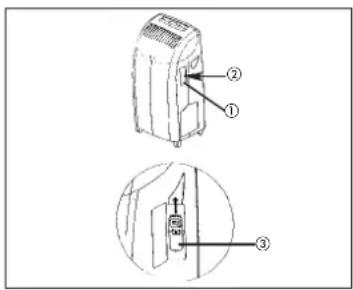 EINHELL MKA 3500 E - Aufbewahrung der Fernbedienung (nur MKA 3500 E) - 1
