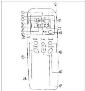 EINHELL MKA 3500 E - Wskazówka: - 1