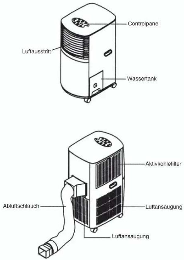 EINHELL MKA 2500 - Gerätebeschreibung MKA 2500 - 1