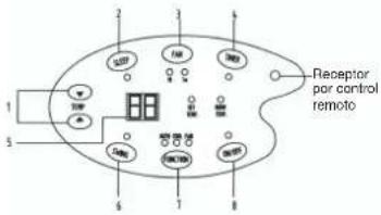 EINHELL MKA 2500 - Descripción de los módulos de servicio (Panel de control) - 1