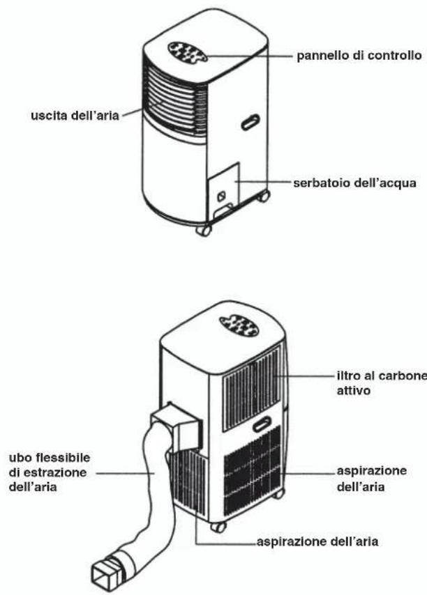 EINHELL MKA 2500 - Ulteriori avvertenze - 1