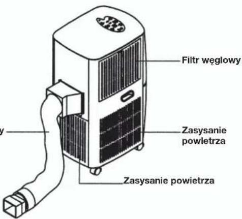 EINHELL MKA 2500 - Zapobieganie wypadkom - 2