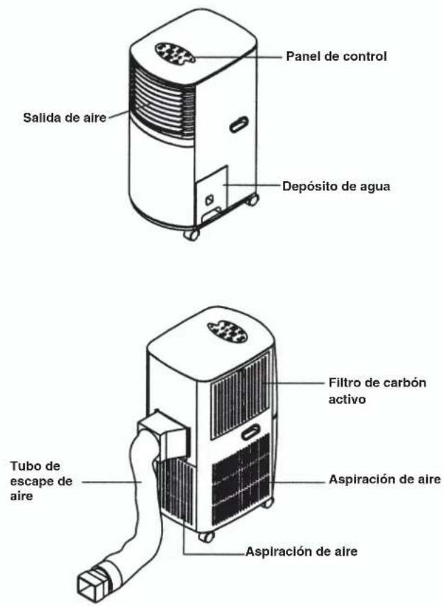 EINHELL MKA 2500 - Advertencia importante: - 1