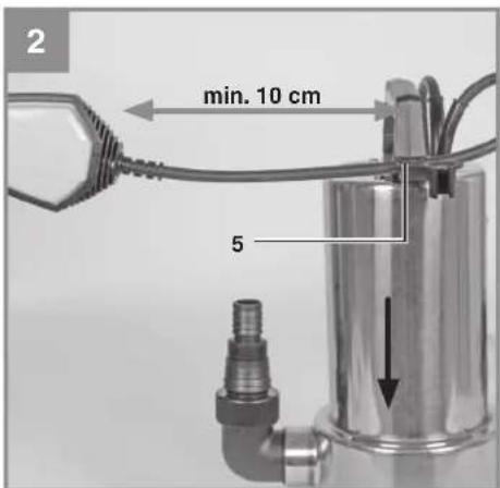 2 min. 10 cm 5