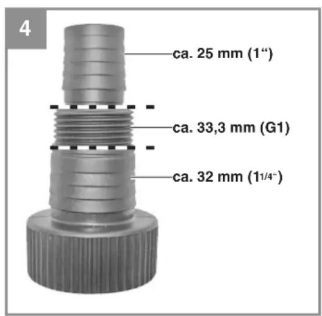 ca. 25 mm (1") ca. 33,3 mm (G1) ca. 32 mm (11/4")