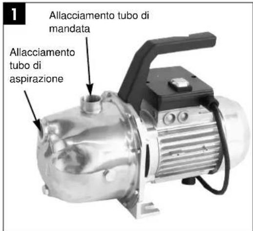 1 Allacciamento tubo di mandata Allacciamento tubo di aspirazione