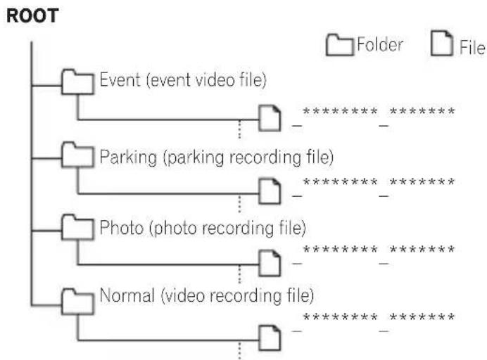 PIONEER VREC-170RS - Folder and File Structure - 1