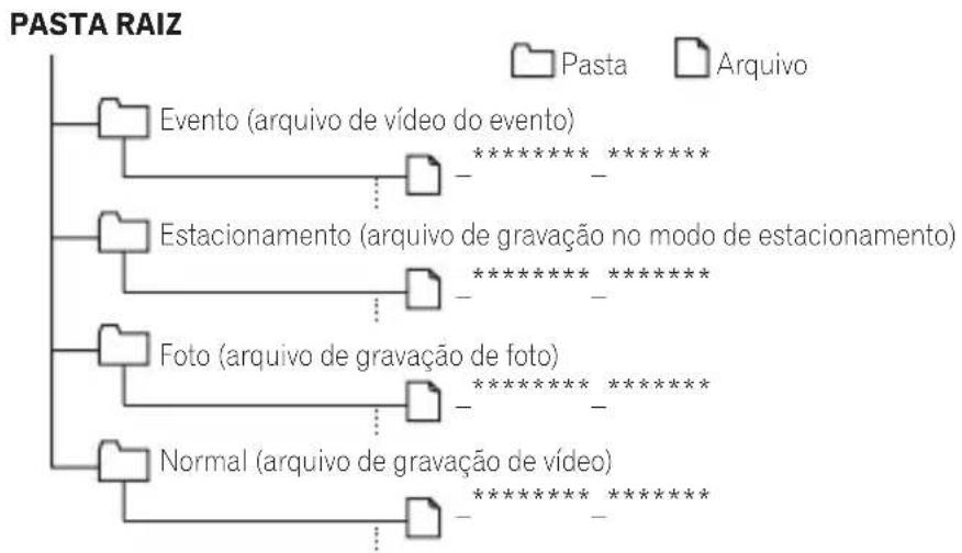 PIONEER VREC-170RS - Estrutura de pastas e arquivos - 1