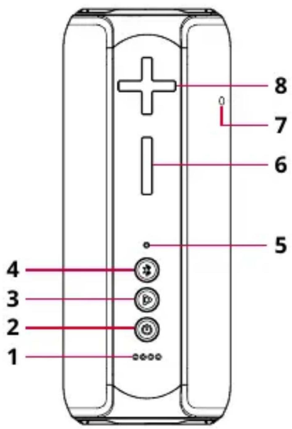1 2 3 4 5 6 7 8