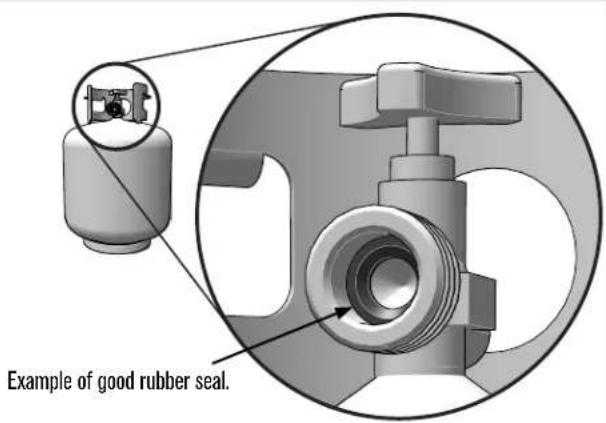 Example of good rubber seal.