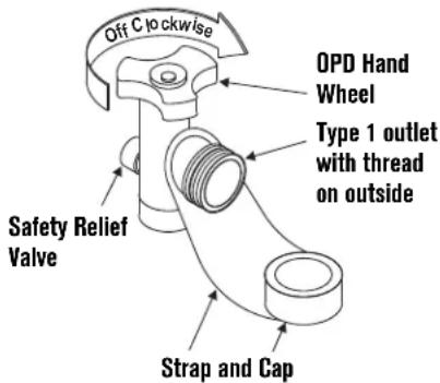 Off C jockwise OPD Hand Wheel Type 1 outlet with thread on outside Safety Relief Valve Strap and Cap