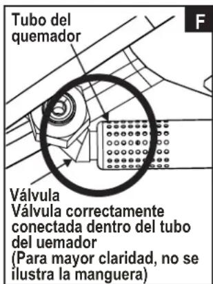 CHAR BROIL Patio Bistro 240 15601900 - MUY IMPORTANTE: El tubo del quemador se debe volver a conectar en la abertura de la válvula. Vea la ilustración F. - 6
