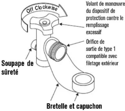 CHAR BROIL Performance 463655021 - Connexion du régulateur au réservoir de GPL - 2
