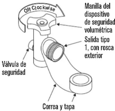 Off Clockwise Válvula de seguridad Correa y tapa Manilla del dispositivo de seguridad volumétrica Salida tipo 1, con rosca exterior