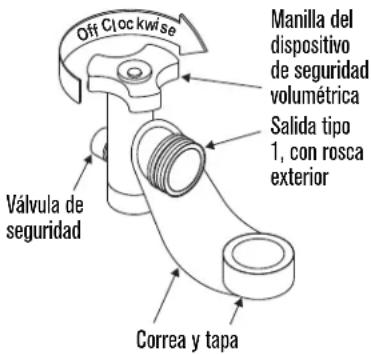 Off Clockwise Válvula de seguridad Correa y tapa Manilla del dispositivo de seguridad volumétrica Salida tipo 1, con rosca exterior